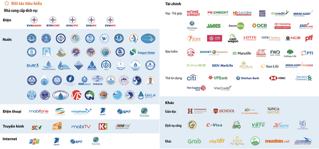  Chuyện của c&ocirc;ng ty fintech đứng sau 100.000 tỷ giao dịch thanh h&oacute;a đơn mỗi năm qua hệ thống 40 ng&acirc;n h&agrave;ng, Grab, Thế giới di động  - Ảnh 3.