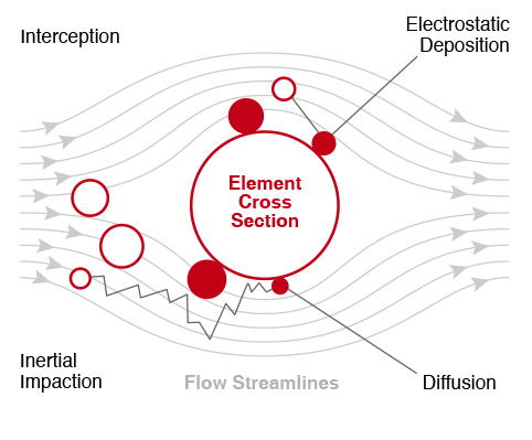 Áp dụng nguyên lý tĩnh điện cơ bản, bạn có thể tăng thêm 20% hiệu quả lọc cho khẩu trang vải của mình - Ảnh 4. Áp dụng nguyên lý tĩnh điện cơ bản, bạn có thể tăng thêm 20% hiệu quả lọc cho khẩu trang vải của mình - Ảnh 4.