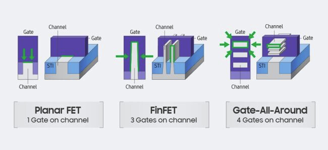 Samsung l&ecirc;n kế hoạch sản xuất h&agrave;ng loạt chipset 5nm v&agrave;o Qu&yacute; 2 năm 2020 - Ảnh 2.