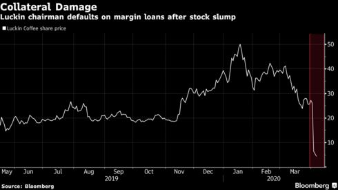  C&uacute; lừa trăm triệu USD của Starbucks Trung Quốc: 3 nh&agrave; băng lớn bậc nhất thế giới bị qua mặt, kỳ cựu trong lĩnh vực t&agrave;i ch&iacute;nh như GIC hay quỹ đầu tư nh&agrave; nước Singapore cũng bị lừa  - Ảnh 2.