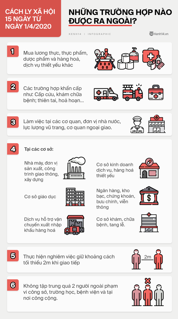 Những trường hợp được xem l&agrave; ra đường khi cần thiết, nắm r&otilde; ngay để tr&aacute;nh bị xử phạt từ ng&agrave;y 4/4 - Ảnh 1.