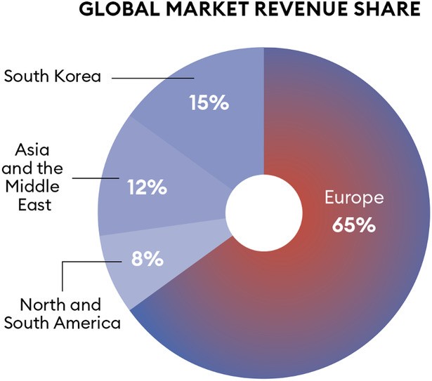 C&ocirc;ng ty v&ocirc; danh &acirc;m thầm cứu H&agrave;n Quốc v&agrave; cả thế giới trước Covid-19: Cung cấp 1 triệu k&iacute;t x&eacute;t nghiệm mỗi tuần, cho kết quả trong thời gian chỉ bằng 1/10 phương ph&aacute;p thủ c&ocirc;ng - Ảnh 3.