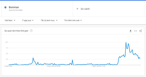 Vượt cả Lynk Lee, Bomman - Minh Nghi vừa c&ocirc;ng khai đ&atilde; lập tức lọt top từ kh&oacute;a t&igrave;m kiếm nhiều nhất Việt Nam - Ảnh 4.