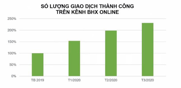  Thế giới Di động: Doanh thu th&aacute;ng 4 sụt 20%, sẽ giảm kế hoạch 2020 với nỗ lực đạt tối thiểu 80% lợi nhuận 2019  - Ảnh 5.