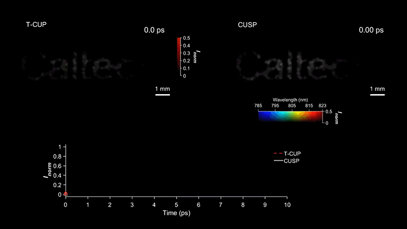 Máy quay nhanh nhất Thế giới lập kỷ lục với khả năng ghi nghìn tỷ khung hình trên giây - Ảnh 2. Máy quay nhanh nhất Thế giới lập kỷ lục với khả năng ghi nghìn tỷ khung hình trên giây - Ảnh 2.