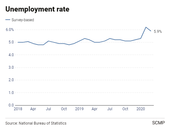  Trung Quốc sắp phải đối mặt cuộc khủng hoảng thất nghiệp chưa từng c&oacute; trong lịch sử  - Ảnh 2.
