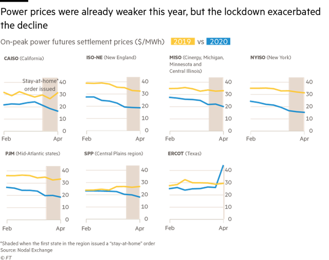C&acirc;u chuyện lạ ở ch&acirc;u &Acirc;u: Nh&agrave; cung cấp trả tiền cho người d&acirc;n d&ugrave;ng th&ecirc;m điện v&igrave; dịch Covid-19 - Ảnh 3.