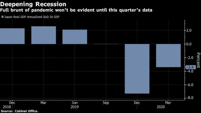  Nhật Bản ch&iacute;nh thức suy tho&aacute;i v&igrave; Covid-19  - Ảnh 2.