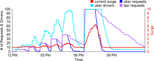 Uber - cú nổ vĩ đại nhất trong lịch sử quỹ đầu tư mạo hiểm sắp thành con số 0 tròn trĩnh? - Ảnh 2. Uber - cú nổ vĩ đại nhất trong lịch sử quỹ đầu tư mạo hiểm sắp thành con số 0 tròn trĩnh? - Ảnh 2.