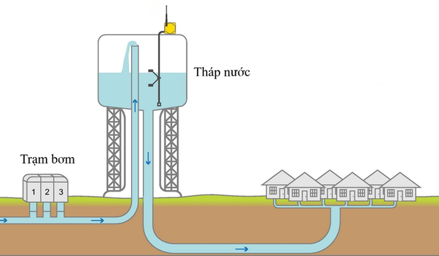 Ngọn th&aacute;p kỳ quặc n&agrave;y l&agrave; g&igrave; m&agrave; d&ugrave; c&oacute; vẻ cực kỳ dễ đổ, người ta cứ x&acirc;y n&oacute; tr&agrave;n lan khắp thế giới? - Ảnh 2.