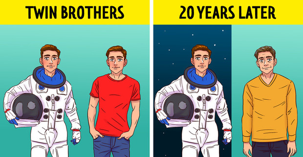 6 nghịch lý kinh điển siêu đau đầu, nhưng đảm bảo sẽ giúp bạn có những phút giây rèn luyện não bộ cực kỳ đỉnh cao - Ảnh 5. 6 nghịch lý kinh điển siêu đau đầu, nhưng đảm bảo sẽ giúp bạn có những phút giây rèn luyện não bộ cực kỳ đỉnh cao - Ảnh 5.