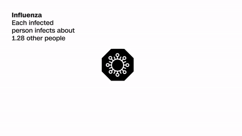 C&uacute;m m&ugrave;a giết chết nhiều người hơn Covid-19? Xin h&atilde;y ngưng so s&aacute;nh khập khiễng, v&igrave; ngay cả điều n&agrave;y cũng kh&ocirc;ng c&ograve;n đ&uacute;ng nữa rồi - Ảnh 2.