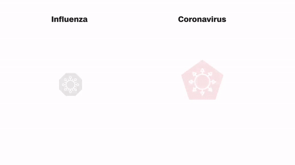 C&uacute;m m&ugrave;a giết chết nhiều người hơn Covid-19? Xin h&atilde;y ngưng so s&aacute;nh khập khiễng, v&igrave; ngay cả điều n&agrave;y cũng kh&ocirc;ng c&ograve;n đ&uacute;ng nữa rồi - Ảnh 4.