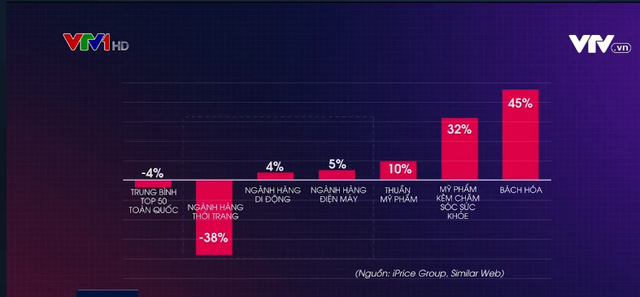 Covid-19 đã khiến những con gà đẻ trứng vàng của Tiki, Shopee, Lazada, Sendo hết thời ra sao? - Ảnh 3. Covid-19 đã khiến những con gà đẻ trứng vàng của Tiki, Shopee, Lazada, Sendo hết thời ra sao? - Ảnh 3.