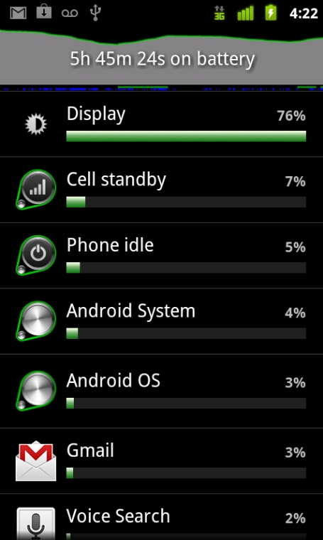 Gingerbread, phi&ecirc;n bản Android &ldquo;kh&ocirc;ng chịu chết&rdquo;, c&oacute; nhiều điểm th&uacute; vị kh&ocirc;ng phải ai cũng biết - Ảnh 4.