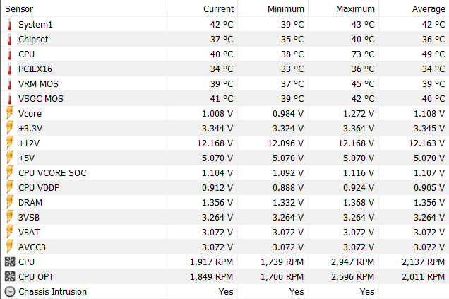 Đ&aacute;nh gi&aacute; Ryzen 3 3100: đ&ograve;n ch&iacute; mạng của AMD d&agrave;nh cho Intel, sẵn s&agrave;ng đối đầu cả CPU gi&aacute; đắt gấp rưỡi của đối thủ - Ảnh 14.