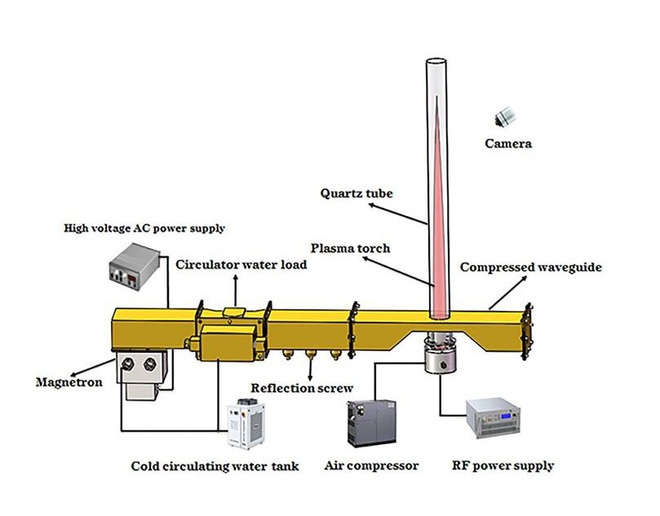 Trung Quốc sáng chế ra thứ có thể thay thế động cơ phản lực - Ảnh 1. Trung Quốc sáng chế ra thứ có thể thay thế động cơ phản lực - Ảnh 1.
