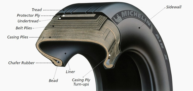  Những điều kh&ocirc;ng phải ai cũng biết về lốp m&aacute;y bay - Ảnh 2.