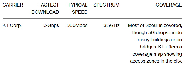 Kiểm tra tốc độ v&agrave; v&ugrave;ng phủ s&oacute;ng của c&aacute;c nh&agrave; mạng 5G đầu ti&ecirc;n tr&ecirc;n thế giới: vẫn c&ograve;n qu&aacute; chắp v&aacute; - Ảnh 2.