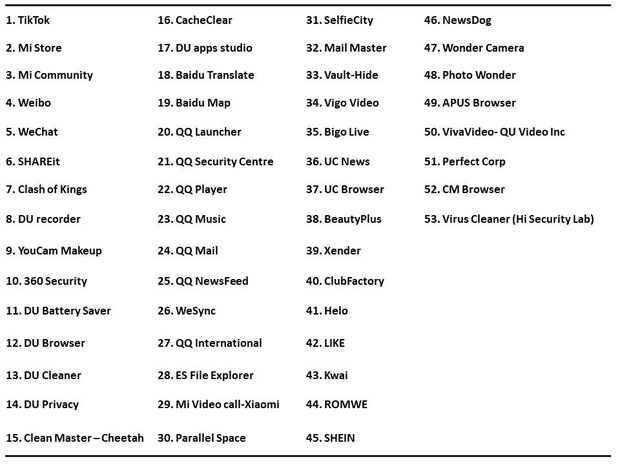 D&ugrave; đang l&agrave; ứng dụng must-have của giới trẻ to&agrave;n cầu, TikTok lại vừa bị cấm tại Ấn Độ - Ảnh 2.