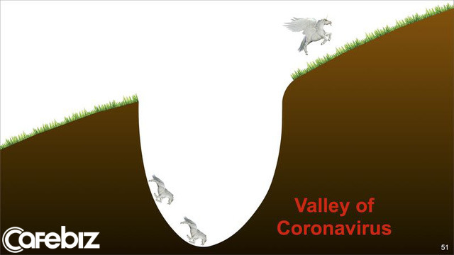  Masayoshi Son: Từ huyền thoại đầu tư liều ăn nhiều trở th&agrave;nh &ocirc;ng vua của những b&agrave;i thuyết tr&igrave;nh thất bại, ảo tưởng?  - Ảnh 2.