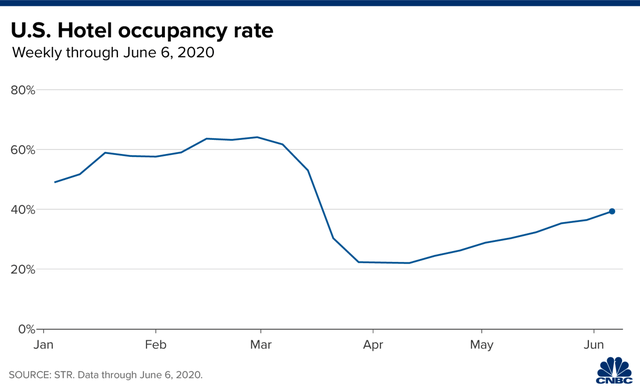 Bất ngờ: Apple Maps trở th&agrave;nh 1 chỉ b&aacute;o cho thấy nền kinh tế Mỹ đang hồi phục sau dịch Covid-19 - Ảnh 4.