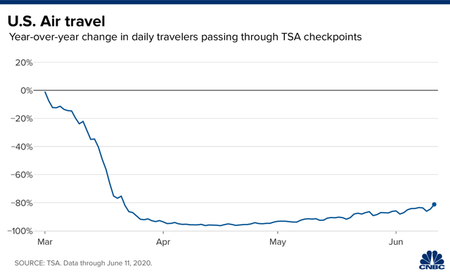 Bất ngờ: Apple Maps trở th&agrave;nh 1 chỉ b&aacute;o cho thấy nền kinh tế Mỹ đang hồi phục sau dịch Covid-19 - Ảnh 5.