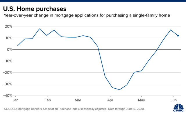Bất ngờ: Apple Maps trở th&agrave;nh 1 chỉ b&aacute;o cho thấy nền kinh tế Mỹ đang hồi phục sau dịch Covid-19 - Ảnh 6.