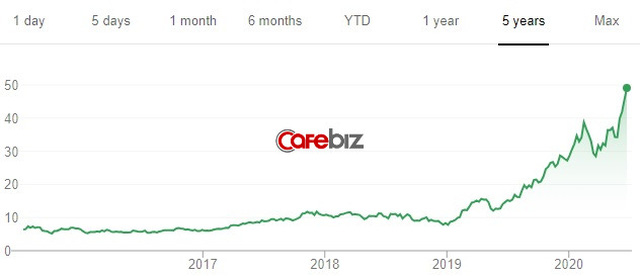 Ch&acirc;n dung c&ocirc;ng ty vừa đăng tuyển c&ocirc;ng nh&acirc;n ở Việt Nam với mức lương tới 14 triệu/th&aacute;ng: Hiện th&acirc;n của giấc mơ Trung Hoa, đổi đời sau 1 đ&ecirc;m nhờ trở th&agrave;nh đối t&aacute;c của Apple - Ảnh 2.