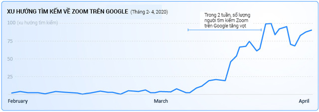  Zoom gi&aacute; trị hơn 7 h&atilde;ng h&agrave;ng kh&ocirc;ng lớn nhất h&agrave;nh tinh  - Ảnh 2.