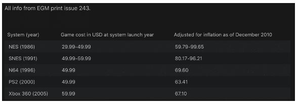 Nếu hiện tại l&agrave; năm 1985, n&ecirc;n đầu tư v&agrave;o 1 cuốn băng Super Mario Bros. hay cổ phiếu Apple? - Ảnh 3.
