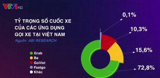 Vì sao siêu kỳ lân Gojek từ bỏ thương hiệu GoViet? - Ảnh 1. Vì sao siêu kỳ lân Gojek từ bỏ thương hiệu GoViet? - Ảnh 1.