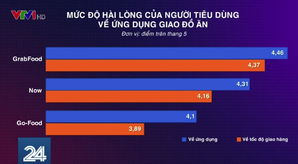 Vì sao siêu kỳ lân Gojek từ bỏ thương hiệu GoViet? - Ảnh 2. Vì sao siêu kỳ lân Gojek từ bỏ thương hiệu GoViet? - Ảnh 2.