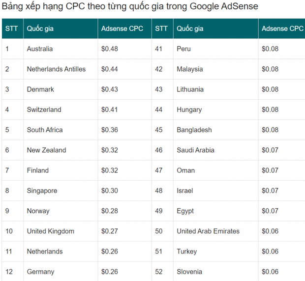  YouTube lần đầu ti&ecirc;n chỉ r&otilde; c&aacute;ch họ trả tiền cho c&aacute;c nh&agrave; s&aacute;ng tạo nội dung  - Ảnh 6.