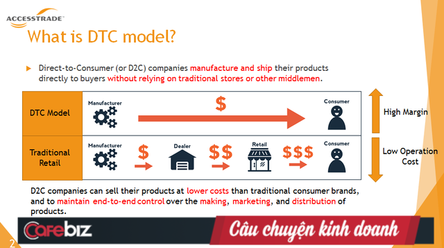 B&iacute; ẩn ph&iacute;a sau m&ocirc; h&igrave;nh kinh doanh của Tesla: Kh&ocirc;ng chi tiền cho quảng c&aacute;o, kh&ocirc;ng c&oacute; CMO nhưng h&agrave;ng sản xuất đến đ&acirc;u b&aacute;n hết đến đấy - Ảnh 1.