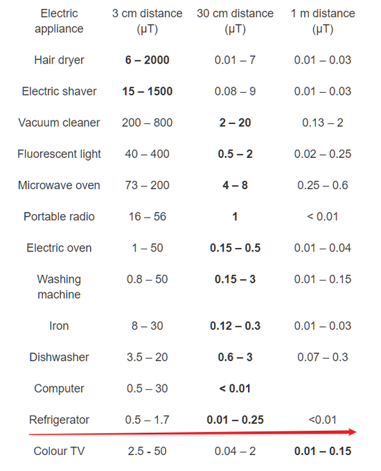  Bạn c&oacute; thực sự biết c&aacute;ch d&ugrave;ng tủ lạnh kh&ocirc;ng? Trả lời những c&acirc;u hỏi n&agrave;y để biết sự thật - Ảnh 1.