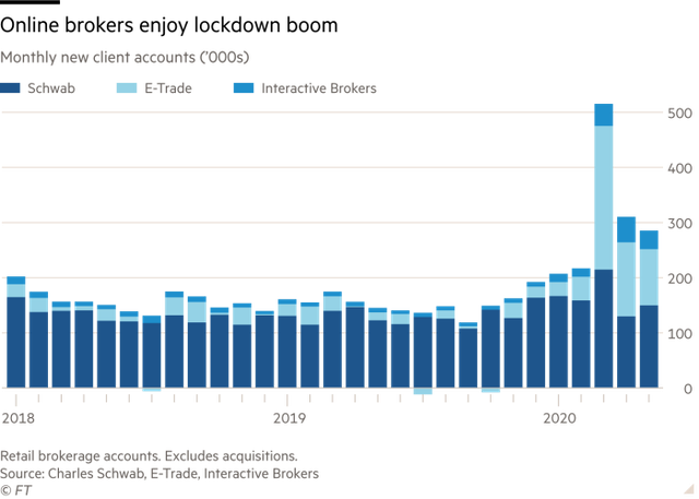  C&aacute;i chết tức tưởi của trader 20 tuổi v&agrave; hồi chu&ocirc;ng cảnh tỉnh về c&aacute;c ứng dụng giao dịch trực tuyến  - Ảnh 2.