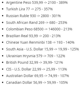 Gi&aacute; game Horizon Zero Dawn tăng gần 400%: Đ&ograve;n trừng phạt d&agrave;nh cho người chơi lợi dụng VPN để chuyển v&ugrave;ng v&agrave; mua game rẻ tr&ecirc;n Steam - Ảnh 2.