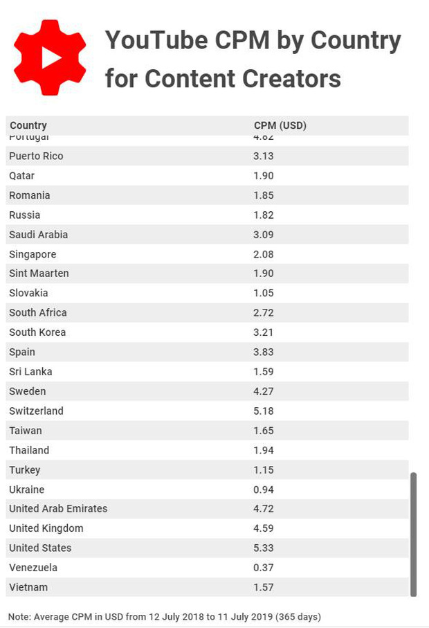  MV C&oacute; Chắc Y&ecirc;u L&agrave; Đ&acirc;y đang ph&aacute; vỡ nhiều kỷ lục, YouTube phải trả cho Sơn T&ugrave;ng M-TP bao nhi&ecirc;u tiền?  - Ảnh 2.