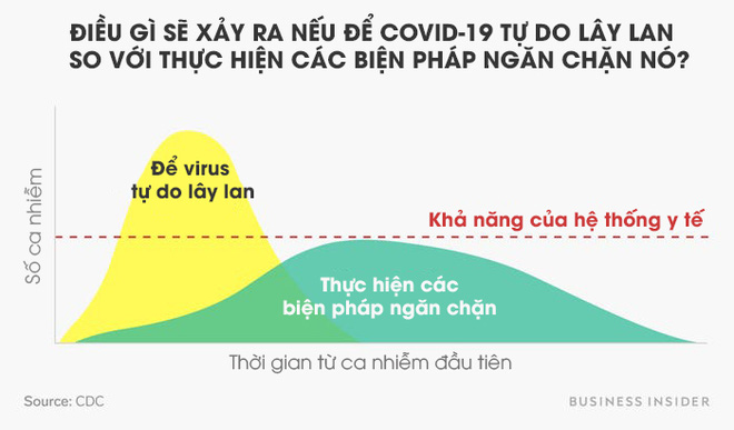 Nghi&ecirc;n cứu mới cho thấy chiến lược miễn dịch cộng đồng với COVID-19 gần như kh&ocirc;ng thể th&agrave;nh c&ocirc;ng - Ảnh 2.