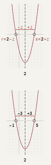 M&aacute;y m&oacute;c học c&ocirc;ng thức trong s&aacute;ch gi&aacute;o khoa, suốt 4.000 năm ch&uacute;ng ta đ&atilde; bỏ qu&ecirc;n một c&aacute;ch giải phương tr&igrave;nh bậc hai cực dễ v&agrave; s&aacute;ng tạo - Ảnh 9.