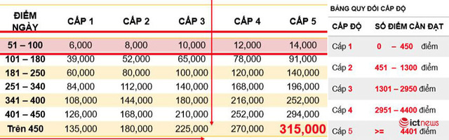  Now n&oacute;i g&igrave; về việc h&agrave;ng trăm shipper qu&acirc;y k&iacute;n trụ sở c&ocirc;ng ty phản đối ch&iacute;nh s&aacute;ch mới?  - Ảnh 2.