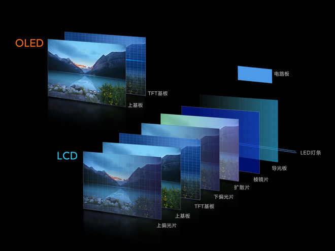  Đ&acirc;y ch&iacute;nh l&agrave; b&iacute; quyết tạo ra chiếc TV trong suốt độc nhất v&ocirc; nhị của Xiaomi - Ảnh 3.