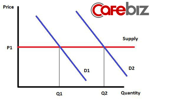 Sự th&ocirc;ng minh trong m&ocirc; h&igrave;nh kinh doanh của Netflix: Thu h&uacute;t 140 triệu người đăng k&yacute; trả ph&iacute; tr&ecirc;n to&agrave;n thế giới, tạo ra lợi nhuận hơn 1 tỷ USD  - Ảnh 2.
