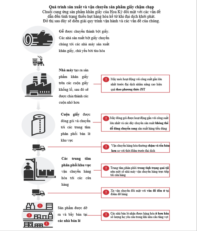 Chuyện lạ ở Mỹ: Đến giờ vẫn thiếu giấy vệ sinh, nguy&ecirc;n nh&acirc;n s&acirc;u xa nằm ở 1 nguy&ecirc;n l&yacute; đến từ Nhật Bản! - Ảnh 3.