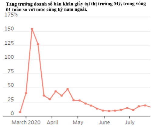 Chuyện lạ ở Mỹ: Đến giờ vẫn thiếu giấy vệ sinh, nguy&ecirc;n nh&acirc;n s&acirc;u xa nằm ở 1 nguy&ecirc;n l&yacute; đến từ Nhật Bản! - Ảnh 5.