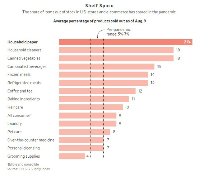 Chuyện lạ ở Mỹ: Đến giờ vẫn thiếu giấy vệ sinh, nguy&ecirc;n nh&acirc;n s&acirc;u xa nằm ở 1 nguy&ecirc;n l&yacute; đến từ Nhật Bản! - Ảnh 7.