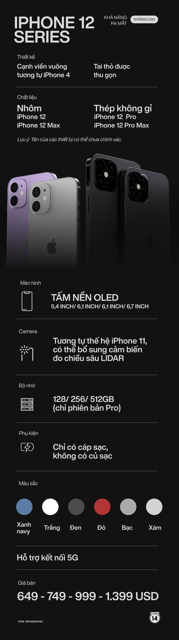 Ph&aacute;c thảo r&otilde; n&eacute;t nhất về iPhone 12 sau sự kiện Apple: sẽ c&oacute; m&agrave;u xanh Navy, b&aacute;n ra kh&ocirc;ng c&oacute; củ sạc - Ảnh 7.