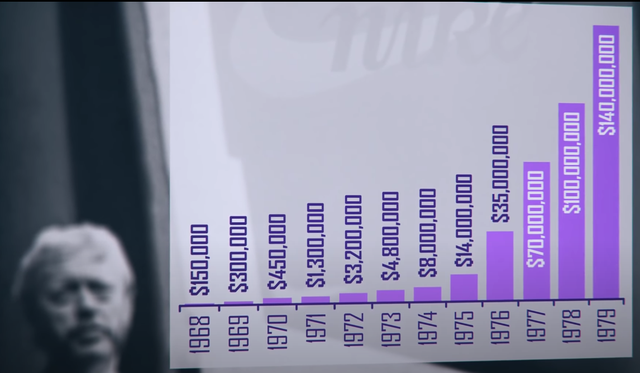 Nike: Câu chuyện khởi nghiệp từ một lời nói dối - Ảnh 4. Nike: Câu chuyện khởi nghiệp từ một lời nói dối - Ảnh 4.