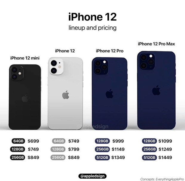 Rò rỉ giá bán iPhone 12 mini, chỉ 16 triệu đồng? - Ảnh 2. Rò rỉ giá bán iPhone 12 mini, chỉ 16 triệu đồng? - Ảnh 2.